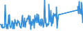 KN 87059080 /Exporte /Einheit = Preise (Euro/Bes. Maßeinheiten) /Partnerland: Ungarn /Meldeland: Eur27_2020 /87059080:Kraftfahrzeuge zu Besonderen Zwecken (Ausg. Ihrer Beschaffenheit Nach Hauptsächlich zur Personen- Oder Güterbeförderung Bestimmte Sowie Betonmischwagen, Feuerwehrwagen, Kraftfahrzeuge mit Bohrturm zum Tiefbohren, Kranwagen Sowie Betonpumpenwagen)