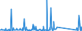 KN 87059080 /Exporte /Einheit = Preise (Euro/Bes. Maßeinheiten) /Partnerland: Ehem.jug.rep.mazed /Meldeland: Eur27_2020 /87059080:Kraftfahrzeuge zu Besonderen Zwecken (Ausg. Ihrer Beschaffenheit Nach Hauptsächlich zur Personen- Oder Güterbeförderung Bestimmte Sowie Betonmischwagen, Feuerwehrwagen, Kraftfahrzeuge mit Bohrturm zum Tiefbohren, Kranwagen Sowie Betonpumpenwagen)