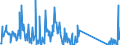 KN 87059080 /Exporte /Einheit = Preise (Euro/Bes. Maßeinheiten) /Partnerland: Tunesien /Meldeland: Eur27_2020 /87059080:Kraftfahrzeuge zu Besonderen Zwecken (Ausg. Ihrer Beschaffenheit Nach Hauptsächlich zur Personen- Oder Güterbeförderung Bestimmte Sowie Betonmischwagen, Feuerwehrwagen, Kraftfahrzeuge mit Bohrturm zum Tiefbohren, Kranwagen Sowie Betonpumpenwagen)