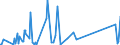 KN 87059080 /Exporte /Einheit = Preise (Euro/Bes. Maßeinheiten) /Partnerland: Tschad /Meldeland: Eur27_2020 /87059080:Kraftfahrzeuge zu Besonderen Zwecken (Ausg. Ihrer Beschaffenheit Nach Hauptsächlich zur Personen- Oder Güterbeförderung Bestimmte Sowie Betonmischwagen, Feuerwehrwagen, Kraftfahrzeuge mit Bohrturm zum Tiefbohren, Kranwagen Sowie Betonpumpenwagen)