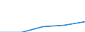 KN 8705 /Exporte /Einheit = Preise (Euro/Tonne) /Partnerland: Sowjetunion /Meldeland: Eur27 /8705:Kraftfahrzeuge zu Besonderen Zwecken (Ihrer Beschaffenheit Nach Nicht Hauptsächlich zur Personen- Oder Güterbeförderung Bestimmt) `z.b. Abschleppwagen, Kranwagen, Feuerwehrwagen, Betonmischwagen, Straßenkehrwagen, Straßensprengwagen, Werkstattwagen, Wagen mit Röntgenanlage`