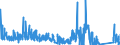 KN 8705 /Exporte /Einheit = Preise (Euro/Tonne) /Partnerland: Libyen /Meldeland: Eur27_2020 /8705:Kraftfahrzeuge zu Besonderen Zwecken (Ihrer Beschaffenheit Nach Nicht Hauptsächlich zur Personen- Oder Güterbeförderung Bestimmt) `z.b. Abschleppwagen, Kranwagen, Feuerwehrwagen, Betonmischwagen, Straßenkehrwagen, Straßensprengwagen, Werkstattwagen, Wagen mit Röntgenanlage`