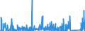 KN 8705 /Exporte /Einheit = Preise (Euro/Tonne) /Partnerland: Burkina Faso /Meldeland: Eur27_2020 /8705:Kraftfahrzeuge zu Besonderen Zwecken (Ihrer Beschaffenheit Nach Nicht Hauptsächlich zur Personen- Oder Güterbeförderung Bestimmt) `z.b. Abschleppwagen, Kranwagen, Feuerwehrwagen, Betonmischwagen, Straßenkehrwagen, Straßensprengwagen, Werkstattwagen, Wagen mit Röntgenanlage`