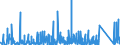 KN 8705 /Exporte /Einheit = Preise (Euro/Tonne) /Partnerland: Guinea /Meldeland: Eur27_2020 /8705:Kraftfahrzeuge zu Besonderen Zwecken (Ihrer Beschaffenheit Nach Nicht Hauptsächlich zur Personen- Oder Güterbeförderung Bestimmt) `z.b. Abschleppwagen, Kranwagen, Feuerwehrwagen, Betonmischwagen, Straßenkehrwagen, Straßensprengwagen, Werkstattwagen, Wagen mit Röntgenanlage`