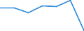 KN 87060011 /Exporte /Einheit = Preise (Euro/Bes. Maßeinheiten) /Partnerland: Schweiz /Meldeland: Eur27 /87060011:Fahrgestelle mit Kolbenverbrennungsmotor mit Selbstzündung `diesel- Oder Halbdieselmotor` mit Einem Hubraum von > 2.500 cm³ Oder mit Fremdzündung mit Einem Hubraum von > 2.800 Cm³, für Omnibusse und Lastkraftwagen