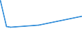 KN 87060019 /Exporte /Einheit = Preise (Euro/Bes. Maßeinheiten) /Partnerland: Dem. Rep. Kongo /Meldeland: Eur27_2020 /87060019:Fahrgestelle mit Kolbenverbrennungsmotor mit Selbstzündung `diesel- Oder Halbdieselmotor` mit Einem Hubraum von > 2.500 cm³ Oder mit Fremdzündung mit Einem Hubraum von > 2.800 Cm³, für Personenkraftwagen; Fahrgestelle mit Motor für Zugmaschinen der Pos. 8701