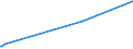 KN 87071010 /Exporte /Einheit = Preise (Euro/Bes. Maßeinheiten) /Partnerland: Faeroeer Inseln /Meldeland: Europäische Union /87071010:Karosserien für die Industrielle Montage von Personenkraftwagen