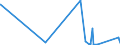 CN 87071010 /Exports /Unit = Prices (Euro/suppl. units) /Partner: Senegal /Reporter: Eur27_2020 /87071010:Bodies for the Industrial Assembly of Motor Cars and Other Motor Vehicles Principally Designed for the Transport of Persons