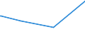 KN 87071010 /Exporte /Einheit = Preise (Euro/Bes. Maßeinheiten) /Partnerland: Tansania /Meldeland: Eur15 /87071010:Karosserien für die Industrielle Montage von Personenkraftwagen