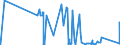 CN 87079090 /Exports /Unit = Prices (Euro/suppl. units) /Partner: Azerbaijan /Reporter: Eur27_2020 /87079090:Bodies for Tractors, Motor Vehicles for the Transport of ten or More Persons, Motor Vehicles for the Transport of Goods and Special Purpose Motor Vehicles (Excl. Those for the Industrial Assembly of Certain Motor Vehicles of Subheading 8707.90.10)