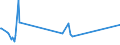 KN 8707 /Exporte /Einheit = Preise (Euro/Tonne) /Partnerland: San Marino /Meldeland: Eur27_2020 /8707:Karosserien, Einschl. Fahrerhäuser, für Zugmaschinen, Omnibusse, Personenkraftwagen, Lastkraftwagen und Kraftfahrzeuge zu Besonderen Zwecken der Pos. 8701 bis 8705