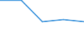 KN 8707 /Exporte /Einheit = Preise (Euro/Tonne) /Partnerland: Jugoslawien /Meldeland: Eur27 /8707:Karosserien, Einschl. Fahrerhäuser, für Zugmaschinen, Omnibusse, Personenkraftwagen, Lastkraftwagen und Kraftfahrzeuge zu Besonderen Zwecken der Pos. 8701 bis 8705