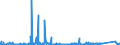 KN 8707 /Exporte /Einheit = Preise (Euro/Tonne) /Partnerland: Estland /Meldeland: Eur27_2020 /8707:Karosserien, Einschl. Fahrerhäuser, für Zugmaschinen, Omnibusse, Personenkraftwagen, Lastkraftwagen und Kraftfahrzeuge zu Besonderen Zwecken der Pos. 8701 bis 8705