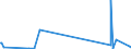 KN 8707 /Exporte /Einheit = Preise (Euro/Tonne) /Partnerland: Zentralaf.republik /Meldeland: Eur27_2020 /8707:Karosserien, Einschl. Fahrerhäuser, für Zugmaschinen, Omnibusse, Personenkraftwagen, Lastkraftwagen und Kraftfahrzeuge zu Besonderen Zwecken der Pos. 8701 bis 8705