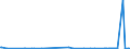 KN 87082110 /Exporte /Einheit = Preise (Euro/Bes. Maßeinheiten) /Partnerland: Faeroeer Inseln /Meldeland: Eur27_2020 /87082110:Sicherheitsgurte zum Schutz von Personen in Kraftfahrzeugen, FÃ¼r die Industrielle Montage: von Personenkraftwagen, von Lastkraftwagen mit Kolbenverbrennungsmotor mit SelbstzÃ¼ndung `diesel- Oder Halbdieselmotor` und Einem Hubraum von <= 2.500 CmÂ³ Oder mit FremdzÃ¼ndung und Einem Hubraum von <= 2.800 CmÂ³, von Kraftfahrzeugen zu Besonderen Zwecken der Pos. 8705