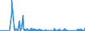 KN 87082110 /Exporte /Einheit = Preise (Euro/Bes. Maßeinheiten) /Partnerland: Kroatien /Meldeland: Eur27_2020 /87082110:Sicherheitsgurte zum Schutz von Personen in Kraftfahrzeugen, FÃ¼r die Industrielle Montage: von Personenkraftwagen, von Lastkraftwagen mit Kolbenverbrennungsmotor mit SelbstzÃ¼ndung `diesel- Oder Halbdieselmotor` und Einem Hubraum von <= 2.500 CmÂ³ Oder mit FremdzÃ¼ndung und Einem Hubraum von <= 2.800 CmÂ³, von Kraftfahrzeugen zu Besonderen Zwecken der Pos. 8705