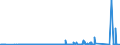 KN 87082110 /Exporte /Einheit = Preise (Euro/Bes. Maßeinheiten) /Partnerland: Marokko /Meldeland: Eur27_2020 /87082110:Sicherheitsgurte zum Schutz von Personen in Kraftfahrzeugen, FÃ¼r die Industrielle Montage: von Personenkraftwagen, von Lastkraftwagen mit Kolbenverbrennungsmotor mit SelbstzÃ¼ndung `diesel- Oder Halbdieselmotor` und Einem Hubraum von <= 2.500 CmÂ³ Oder mit FremdzÃ¼ndung und Einem Hubraum von <= 2.800 CmÂ³, von Kraftfahrzeugen zu Besonderen Zwecken der Pos. 8705