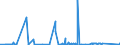 KN 87082110 /Exporte /Einheit = Preise (Euro/Bes. Maßeinheiten) /Partnerland: Tunesien /Meldeland: Eur27_2020 /87082110:Sicherheitsgurte zum Schutz von Personen in Kraftfahrzeugen, für die Industrielle Montage: von Personenkraftwagen, von Lastkraftwagen mit Kolbenverbrennungsmotor mit Selbstzündung `diesel- Oder Halbdieselmotor` und Einem Hubraum von <= 2.500 cm³ Oder mit Fremdzündung und Einem Hubraum von <= 2.800 Cm³, von Kraftfahrzeugen zu Besonderen Zwecken der Pos. 8705