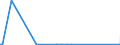 KN 87082110 /Exporte /Einheit = Preise (Euro/Bes. Maßeinheiten) /Partnerland: Burkina Faso /Meldeland: Eur27_2020 /87082110:Sicherheitsgurte zum Schutz von Personen in Kraftfahrzeugen, FÃ¼r die Industrielle Montage: von Personenkraftwagen, von Lastkraftwagen mit Kolbenverbrennungsmotor mit SelbstzÃ¼ndung `diesel- Oder Halbdieselmotor` und Einem Hubraum von <= 2.500 CmÂ³ Oder mit FremdzÃ¼ndung und Einem Hubraum von <= 2.800 CmÂ³, von Kraftfahrzeugen zu Besonderen Zwecken der Pos. 8705