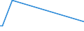 KN 87082110 /Exporte /Einheit = Preise (Euro/Bes. Maßeinheiten) /Partnerland: Tschad /Meldeland: Eur28 /87082110:Sicherheitsgurte zum Schutz von Personen in Kraftfahrzeugen, für die Industrielle Montage: von Personenkraftwagen, von Lastkraftwagen mit Kolbenverbrennungsmotor mit Selbstzündung `diesel- Oder Halbdieselmotor` und Einem Hubraum von <= 2.500 cm³ Oder mit Fremdzündung und Einem Hubraum von <= 2.800 Cm³, von Kraftfahrzeugen zu Besonderen Zwecken der Pos. 8705