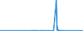KN 87082110 /Exporte /Einheit = Preise (Euro/Bes. Maßeinheiten) /Partnerland: Senegal /Meldeland: Eur27_2020 /87082110:Sicherheitsgurte zum Schutz von Personen in Kraftfahrzeugen, FÃ¼r die Industrielle Montage: von Personenkraftwagen, von Lastkraftwagen mit Kolbenverbrennungsmotor mit SelbstzÃ¼ndung `diesel- Oder Halbdieselmotor` und Einem Hubraum von <= 2.500 CmÂ³ Oder mit FremdzÃ¼ndung und Einem Hubraum von <= 2.800 CmÂ³, von Kraftfahrzeugen zu Besonderen Zwecken der Pos. 8705