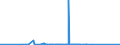 KN 87082110 /Exporte /Einheit = Preise (Euro/Bes. Maßeinheiten) /Partnerland: Nigeria /Meldeland: Eur27_2020 /87082110:Sicherheitsgurte zum Schutz von Personen in Kraftfahrzeugen, FÃ¼r die Industrielle Montage: von Personenkraftwagen, von Lastkraftwagen mit Kolbenverbrennungsmotor mit SelbstzÃ¼ndung `diesel- Oder Halbdieselmotor` und Einem Hubraum von <= 2.500 CmÂ³ Oder mit FremdzÃ¼ndung und Einem Hubraum von <= 2.800 CmÂ³, von Kraftfahrzeugen zu Besonderen Zwecken der Pos. 8705