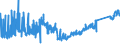 KN 87082190 /Exporte /Einheit = Preise (Euro/Bes. Maßeinheiten) /Partnerland: Niederlande /Meldeland: Eur27_2020 /87082190:Sicherheitsgurte zum Schutz von Personen in Kraftfahrzeugen (Ausg. für die Industrielle Montage von Bestimmten Kraftfahrzeugen der Unterpos. 8708.21.10)