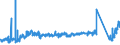 KN 87082190 /Exporte /Einheit = Preise (Euro/Bes. Maßeinheiten) /Partnerland: Ver.koenigreich /Meldeland: Eur27_2020 /87082190:Sicherheitsgurte zum Schutz von Personen in Kraftfahrzeugen (Ausg. für die Industrielle Montage von Bestimmten Kraftfahrzeugen der Unterpos. 8708.21.10)