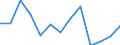 CN 87082990 /Exports /Unit = Prices (Euro/ton) /Partner: United Kingdom(Excluding Northern Ireland) /Reporter: Eur27_2020 /87082990:Parts and Accessories for the Industrial Assembly of Bodies of: Tractors, Motor Vehicles for the Transport of >= 10 Persons, Motor Cars and Vehicles Principally Designed for the Transport of Persons, Motor Vehicles for the Transport of Goods, Special Purpose Motor Vehicles (Excl. Bumpers and Parts Thereof, Safety Seat Belts and Parts and Accessories for the Industrial Assembly of Motor Vehicles of Subheading 8708.29.10)