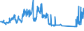 KN 87084020 /Exporte /Einheit = Preise (Euro/Tonne) /Partnerland: Italien /Meldeland: Eur27_2020 /87084020:Schaltgetriebe und Teile Davon, für die Industrielle Montage: von Einachsschleppern der Unterpos. 8701.10, von Personenkraftwagen, von Lastkraftwagen mit Kolbenverbrennungsmotor mit Selbstzündung `diesel- Oder Halbdieselmotor` und Einem Hubraum von <= 2.500 cm³ Oder mit Fremdzündung und Einem Hubraum von <= 2.800 Cm³, von Kraftfahrzeugen zu Besonderen Zwecken der Pos. 8705, A.n.g.