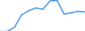 KN 87084020 /Exporte /Einheit = Preise (Euro/Tonne) /Partnerland: Ver.koenigreich(Ohne Nordirland) /Meldeland: Eur27_2020 /87084020:Schaltgetriebe und Teile Davon, für die Industrielle Montage: von Einachsschleppern der Unterpos. 8701.10, von Personenkraftwagen, von Lastkraftwagen mit Kolbenverbrennungsmotor mit Selbstzündung `diesel- Oder Halbdieselmotor` und Einem Hubraum von <= 2.500 cm³ Oder mit Fremdzündung und Einem Hubraum von <= 2.800 Cm³, von Kraftfahrzeugen zu Besonderen Zwecken der Pos. 8705, A.n.g.