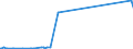 KN 87084020 /Exporte /Einheit = Preise (Euro/Tonne) /Partnerland: Tadschikistan /Meldeland: Europäische Union /87084020:Schaltgetriebe und Teile Davon, für die Industrielle Montage: von Einachsschleppern der Unterpos. 8701.10, von Personenkraftwagen, von Lastkraftwagen mit Kolbenverbrennungsmotor mit Selbstzündung `diesel- Oder Halbdieselmotor` und Einem Hubraum von <= 2.500 cm³ Oder mit Fremdzündung und Einem Hubraum von <= 2.800 Cm³, von Kraftfahrzeugen zu Besonderen Zwecken der Pos. 8705, A.n.g.