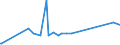 KN 87084020 /Exporte /Einheit = Preise (Euro/Tonne) /Partnerland: Montenegro /Meldeland: Eur27_2020 /87084020:Schaltgetriebe und Teile Davon, für die Industrielle Montage: von Einachsschleppern der Unterpos. 8701.10, von Personenkraftwagen, von Lastkraftwagen mit Kolbenverbrennungsmotor mit Selbstzündung `diesel- Oder Halbdieselmotor` und Einem Hubraum von <= 2.500 cm³ Oder mit Fremdzündung und Einem Hubraum von <= 2.800 Cm³, von Kraftfahrzeugen zu Besonderen Zwecken der Pos. 8705, A.n.g.