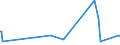 KN 87084020 /Exporte /Einheit = Preise (Euro/Tonne) /Partnerland: Tschad /Meldeland: Europäische Union /87084020:Schaltgetriebe und Teile Davon, für die Industrielle Montage: von Einachsschleppern der Unterpos. 8701.10, von Personenkraftwagen, von Lastkraftwagen mit Kolbenverbrennungsmotor mit Selbstzündung `diesel- Oder Halbdieselmotor` und Einem Hubraum von <= 2.500 cm³ Oder mit Fremdzündung und Einem Hubraum von <= 2.800 Cm³, von Kraftfahrzeugen zu Besonderen Zwecken der Pos. 8705, A.n.g.