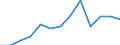 KN 87088020 /Exporte /Einheit = Preise (Euro/Tonne) /Partnerland: Ver.koenigreich(Ohne Nordirland) /Meldeland: Eur27_2020 /87088020:Aufhängesysteme und Teile Davon, Einschl. Stoßdämpfer, für die Industrielle Montage: von Personenkraftwagen, von Lastkraftwagen mit Kolbenverbrennungsmotor mit Selbstzündung `diesel- Oder Halbdieselmotor` und Einem Hubraum von <= 2.500 cm³ Oder mit Fremdzündung mit Einem Hubraum von <= 2.800 Cm³, von Kraftfahrzeugen zu Besonderen Zwecken der Pos. 8705, A.n.g.