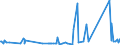 KN 87088020 /Exporte /Einheit = Preise (Euro/Tonne) /Partnerland: Dem. Rep. Kongo /Meldeland: Eur27_2020 /87088020:Aufhängesysteme und Teile Davon, Einschl. Stoßdämpfer, für die Industrielle Montage: von Personenkraftwagen, von Lastkraftwagen mit Kolbenverbrennungsmotor mit Selbstzündung `diesel- Oder Halbdieselmotor` und Einem Hubraum von <= 2.500 cm³ Oder mit Fremdzündung mit Einem Hubraum von <= 2.800 Cm³, von Kraftfahrzeugen zu Besonderen Zwecken der Pos. 8705, A.n.g.