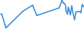 KN 87088020 /Exporte /Einheit = Preise (Euro/Tonne) /Partnerland: Aethiopien /Meldeland: Europäische Union /87088020:Aufhängesysteme und Teile Davon, Einschl. Stoßdämpfer, für die Industrielle Montage: von Personenkraftwagen, von Lastkraftwagen mit Kolbenverbrennungsmotor mit Selbstzündung `diesel- Oder Halbdieselmotor` und Einem Hubraum von <= 2.500 cm³ Oder mit Fremdzündung mit Einem Hubraum von <= 2.800 Cm³, von Kraftfahrzeugen zu Besonderen Zwecken der Pos. 8705, A.n.g.