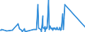 KN 87088055 /Exporte /Einheit = Preise (Euro/Tonne) /Partnerland: Turkmenistan /Meldeland: Eur27_2020 /87088055:Stabilisatoren und Drehstabfedern, für Zugmaschinen, Omnibusse, Personenkraftwagen, Lastkraftwagen und Kraftfahrzeuge zu Besonderen Zwecken (Ausg. für die Industrielle Montage von Bestimmten Kraftfahrzeugen der Unterpos. 8708.80.20)