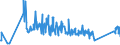 KN 87088055 /Exporte /Einheit = Preise (Euro/Tonne) /Partnerland: Ehem.jug.rep.mazed /Meldeland: Eur27_2020 /87088055:Stabilisatoren und Drehstabfedern, für Zugmaschinen, Omnibusse, Personenkraftwagen, Lastkraftwagen und Kraftfahrzeuge zu Besonderen Zwecken (Ausg. für die Industrielle Montage von Bestimmten Kraftfahrzeugen der Unterpos. 8708.80.20)