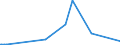 KN 87088055 /Exporte /Einheit = Preise (Euro/Tonne) /Partnerland: Guinea-biss. /Meldeland: Eur27_2020 /87088055:Stabilisatoren und Drehstabfedern, für Zugmaschinen, Omnibusse, Personenkraftwagen, Lastkraftwagen und Kraftfahrzeuge zu Besonderen Zwecken (Ausg. für die Industrielle Montage von Bestimmten Kraftfahrzeugen der Unterpos. 8708.80.20)