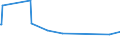 KN 87088055 /Exporte /Einheit = Preise (Euro/Tonne) /Partnerland: Zentralaf.republik /Meldeland: Eur27_2020 /87088055:Stabilisatoren und Drehstabfedern, für Zugmaschinen, Omnibusse, Personenkraftwagen, Lastkraftwagen und Kraftfahrzeuge zu Besonderen Zwecken (Ausg. für die Industrielle Montage von Bestimmten Kraftfahrzeugen der Unterpos. 8708.80.20)