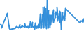 CN 87089199 /Exports /Unit = Prices (Euro/ton) /Partner: For.jrep.mac /Reporter: Eur27_2020 /87089199:Parts for Radiators, for Tractors, Motor Vehicles for the Transport of ten or More Persons, Motor Cars and Other Motor Vehicles Principally Designed for the Transport of Persons, Motor Vehicles for the Transport of Goods and Special Purpose Motor Vehicles, N.e.s. (Excl. Those for the Industrial Assembly of Certain Motor Vehicles of Subheading 8708.91.20 and Those of Closed-die Forged Steel)