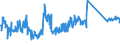 KN 87089420 /Exporte /Einheit = Preise (Euro/Tonne) /Partnerland: Italien /Meldeland: Eur27_2020 /87089420:Lenkräder, Lenksäulen und Lenkgetriebe Sowie Teile Davon, für die Industrielle Montage: von Personenkraftwagen, von Lastkraftwagen mit Kolbenverbrennungsmotor mit Selbstzündung `diesel- Oder Halbdieselmotor` und Einem Hubraum von <= 2.500 cm³ Oder mit Fremdzündung und Einem Hubraum von <= 2.800 Cm³, von Kraftfahrzeugen zu Besonderen Zwecken der Pos. 8705, A.n.g.