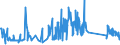 KN 87089420 /Exporte /Einheit = Preise (Euro/Tonne) /Partnerland: Griechenland /Meldeland: Eur27_2020 /87089420:Lenkräder, Lenksäulen und Lenkgetriebe Sowie Teile Davon, für die Industrielle Montage: von Personenkraftwagen, von Lastkraftwagen mit Kolbenverbrennungsmotor mit Selbstzündung `diesel- Oder Halbdieselmotor` und Einem Hubraum von <= 2.500 cm³ Oder mit Fremdzündung und Einem Hubraum von <= 2.800 Cm³, von Kraftfahrzeugen zu Besonderen Zwecken der Pos. 8705, A.n.g.