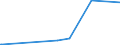 KN 87091110 /Exporte /Einheit = Preise (Euro/Bes. Maßeinheiten) /Partnerland: Litauen /Meldeland: Eur27_2020 /87091110:Elektrokarren Ohne Hebevorrichtung, Ihrer Beschaffenheit Nach zum BefÃ¶rdern von Waren mit Starker RadioaktivitÃ¤t Besonders Bestimmt `euratom`