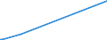 KN 87091110 /Exporte /Einheit = Preise (Euro/Bes. Maßeinheiten) /Partnerland: Serbien /Meldeland: Europäische Union /87091110:Elektrokarren Ohne Hebevorrichtung, Ihrer Beschaffenheit Nach zum BefÃ¶rdern von Waren mit Starker RadioaktivitÃ¤t Besonders Bestimmt `euratom`