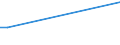 KN 87091110 /Exporte /Einheit = Preise (Euro/Bes. Maßeinheiten) /Partnerland: Nigeria /Meldeland: Europäische Union /87091110:Elektrokarren Ohne Hebevorrichtung, Ihrer Beschaffenheit Nach zum BefÃ¶rdern von Waren mit Starker RadioaktivitÃ¤t Besonders Bestimmt `euratom`