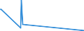 KN 87091110 /Exporte /Einheit = Preise (Euro/Bes. Maßeinheiten) /Partnerland: Suedafrika /Meldeland: Europäische Union /87091110:Elektrokarren Ohne Hebevorrichtung, Ihrer Beschaffenheit Nach zum BefÃ¶rdern von Waren mit Starker RadioaktivitÃ¤t Besonders Bestimmt `euratom`