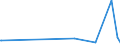 KN 87091110 /Exporte /Einheit = Preise (Euro/Bes. Maßeinheiten) /Partnerland: Kanada /Meldeland: Europäische Union /87091110:Elektrokarren Ohne Hebevorrichtung, Ihrer Beschaffenheit Nach zum BefÃ¶rdern von Waren mit Starker RadioaktivitÃ¤t Besonders Bestimmt `euratom`