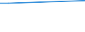 KN 87091110 /Exporte /Einheit = Preise (Euro/Bes. Maßeinheiten) /Partnerland: Barbados /Meldeland: Europäische Union /87091110:Elektrokarren Ohne Hebevorrichtung, Ihrer Beschaffenheit Nach zum BefÃ¶rdern von Waren mit Starker RadioaktivitÃ¤t Besonders Bestimmt `euratom`